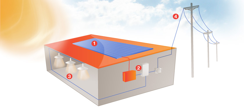 Diagram of solar power installation
